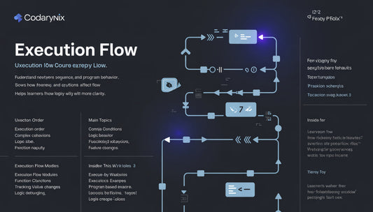 Diagram of execution flow with Codarynix branding on a dark background
