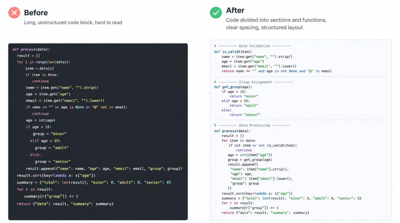 Before and after comparison of code formatting with improved readability.