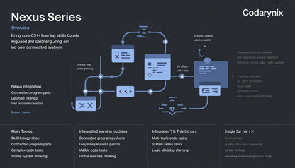 Diagram of a system architecture with text on a dark background, featuring the Codarynix brand.