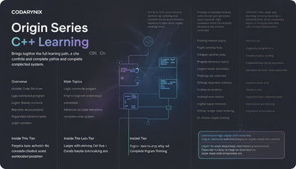 CODARYNX C++ Learning series overview with technical diagrams on a dark background